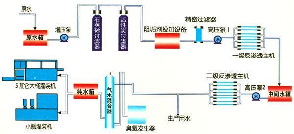 工藝設(shè)計(jì).jpg